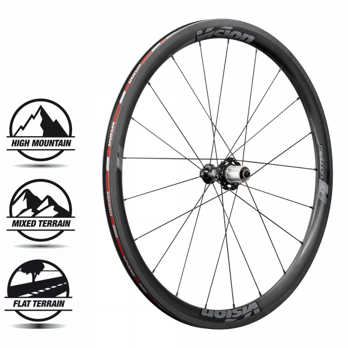Metron 40 sl outlet